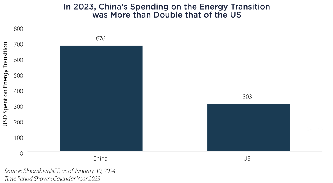 20240521-chart-1