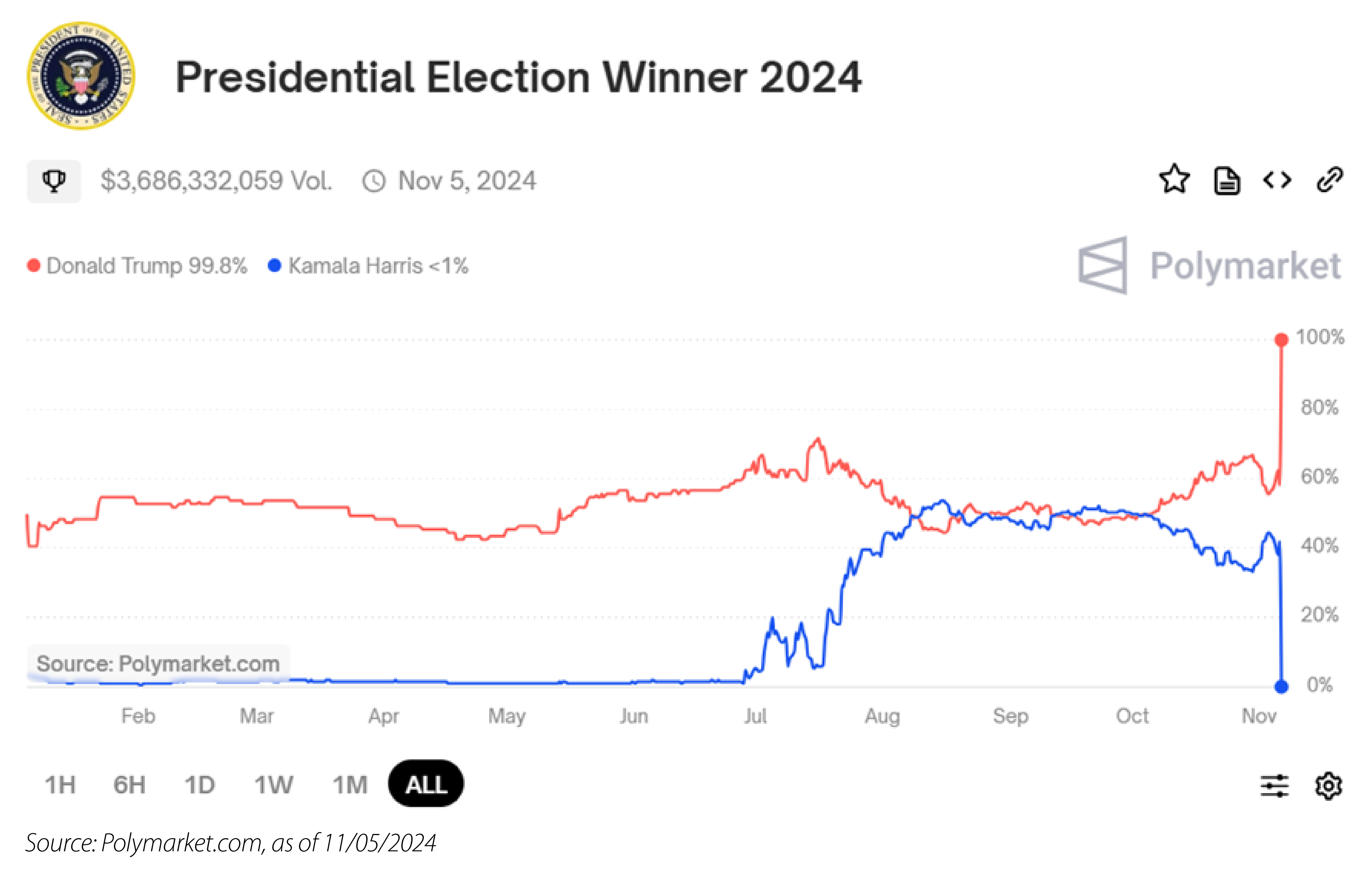 20241112-chart