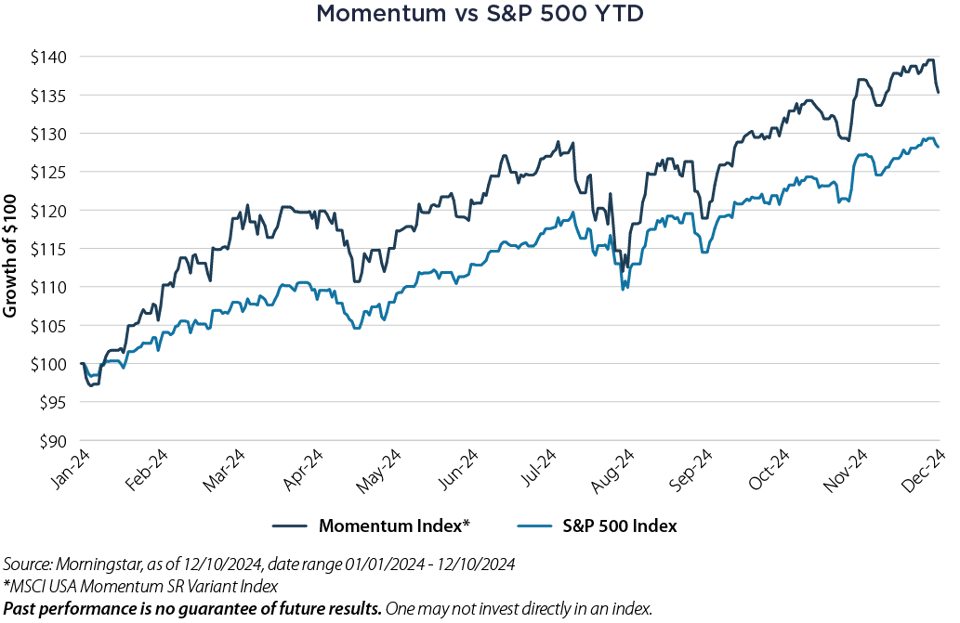 20241217-chart